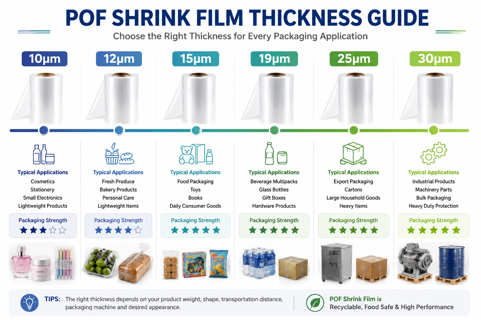 guide d'épaisseur du film rétractable pof.png